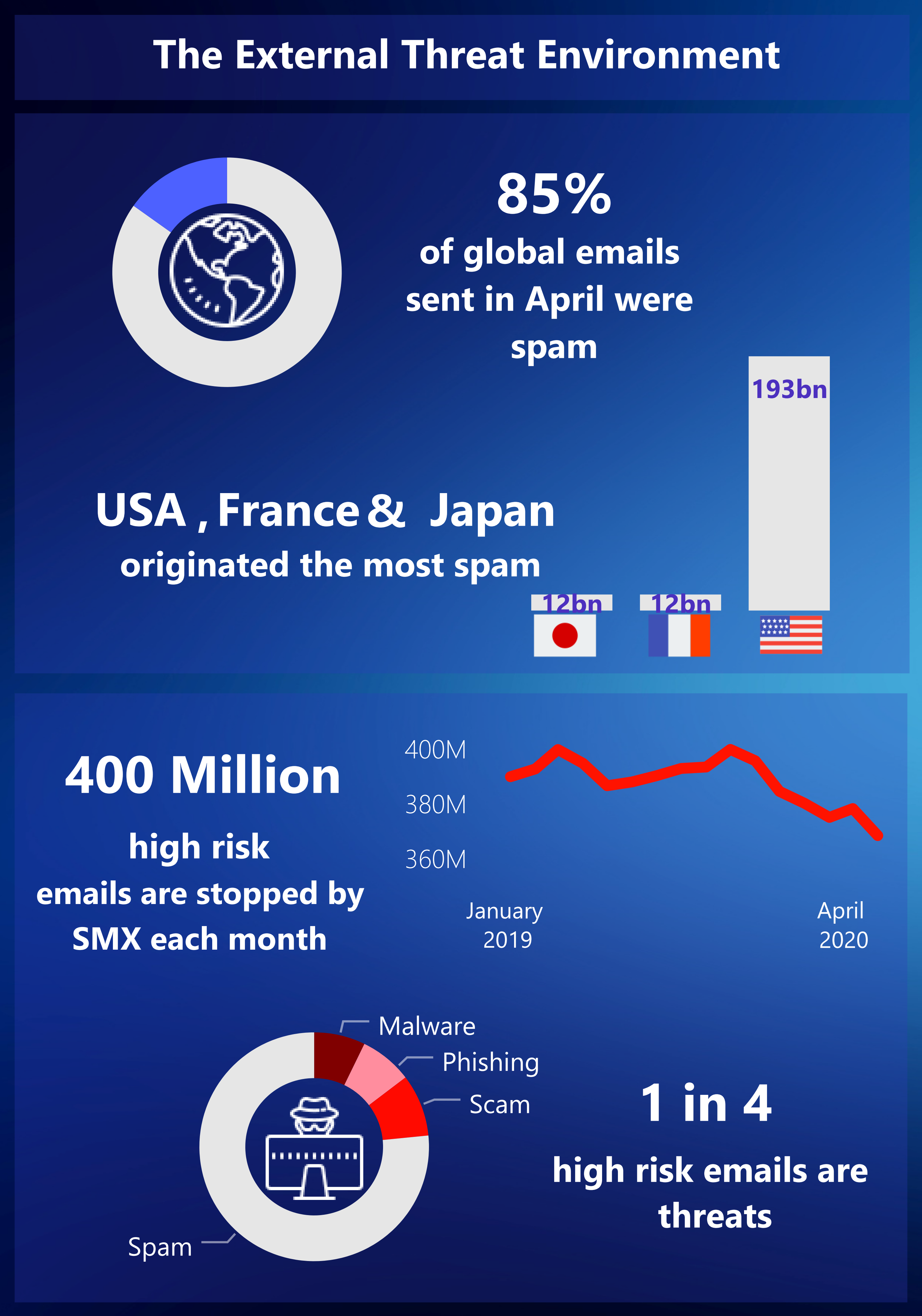 SMX 2020 Threat Landscape
