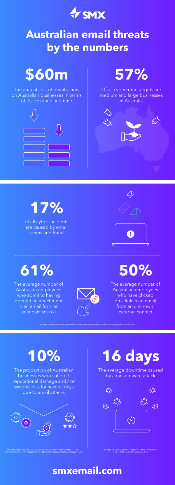 SMX Impact Infographic AUS 04